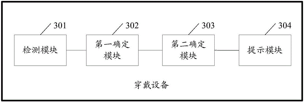 Ultraviolet early-warning system and wearing device