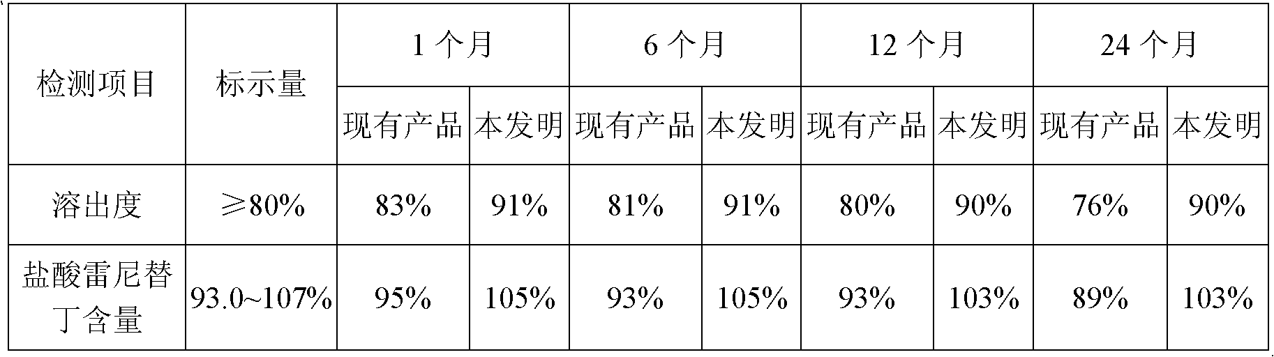 Ranitidine hydrochloride capsules and production method thereof