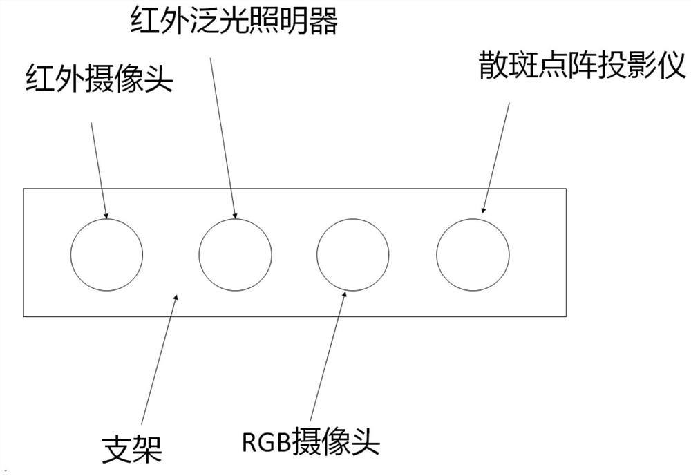 A structured light projector and a 3D camera