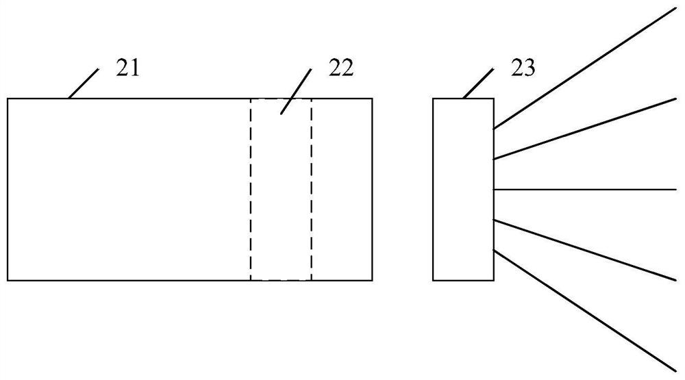 A structured light projector and a 3D camera