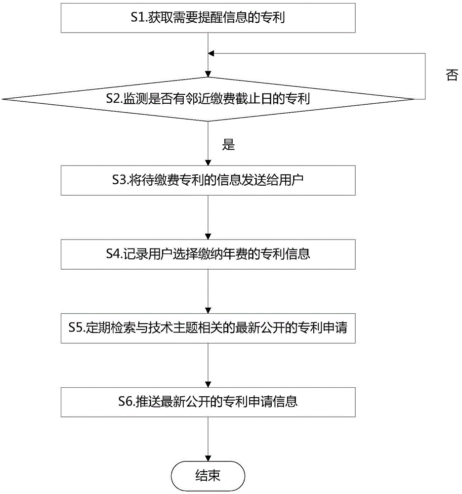 Information alert method and apparatus