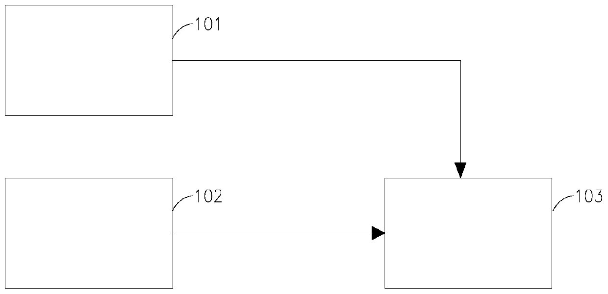 NH3 concentration online sampling measurement equipment of SCR reactor and method