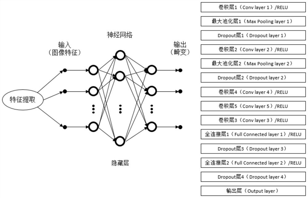 Optimal Adaptive Microscopic Imaging Method and Device Based on Machine Learning