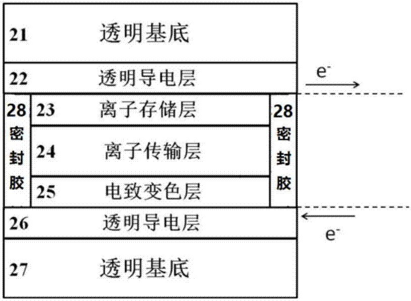 Intelligent remote-control self-power electrochromic window and method for preparing same