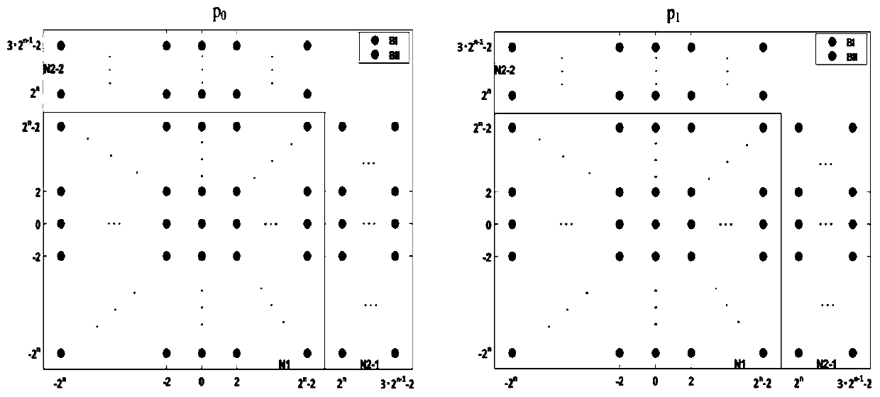 High-dimensional modulation mapping method based on subset selection