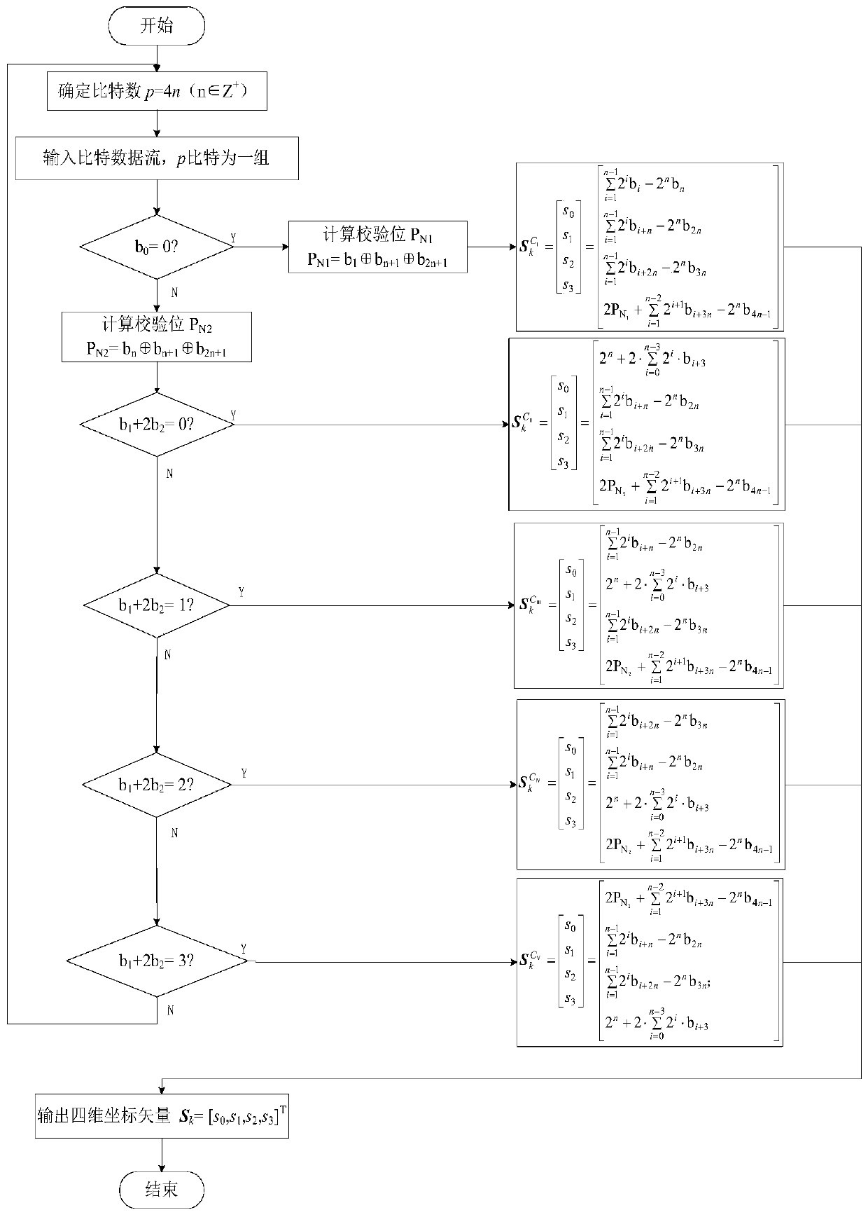 High-dimensional modulation mapping method based on subset selection