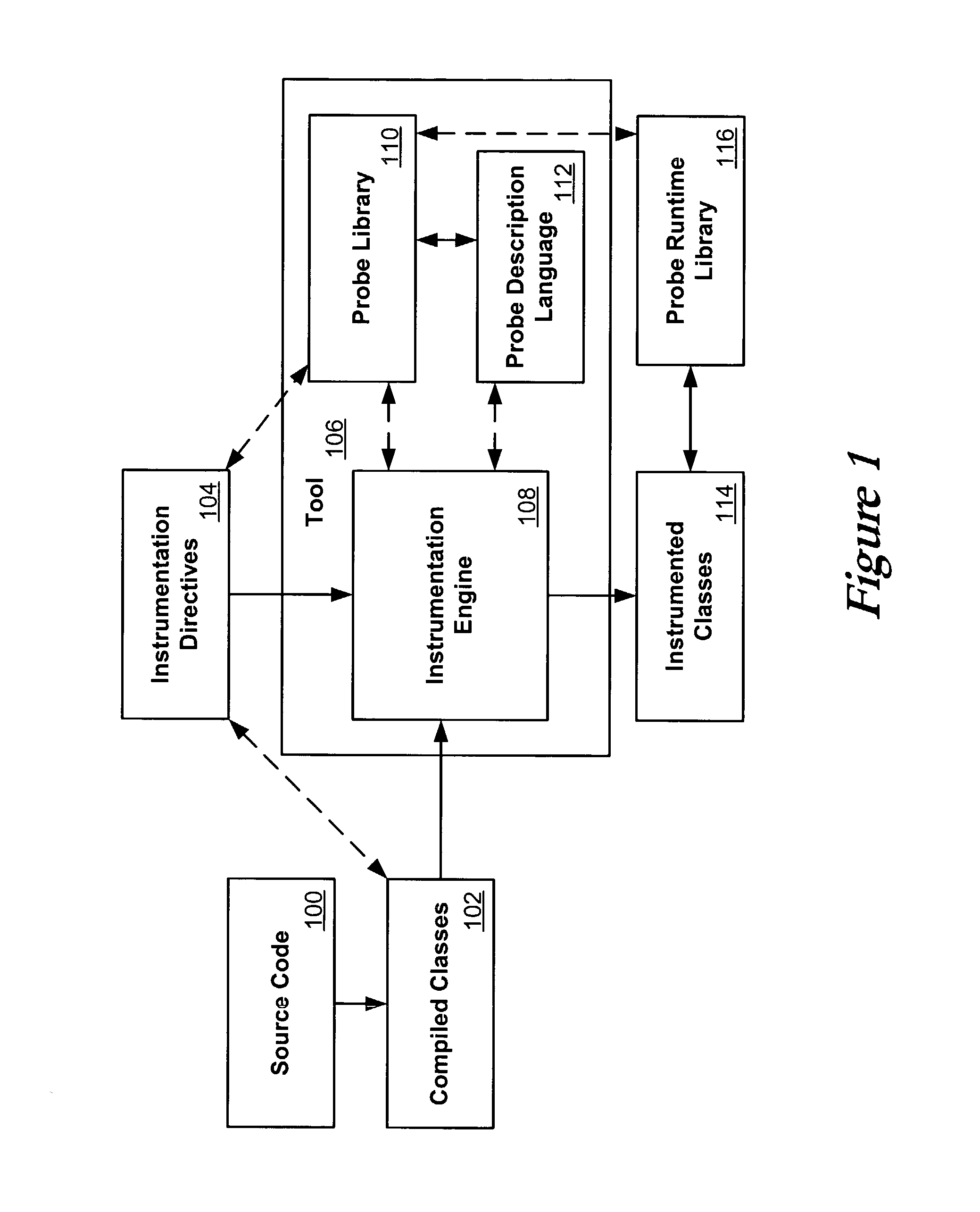 Flexible and extensible java bytecode instrumentation system