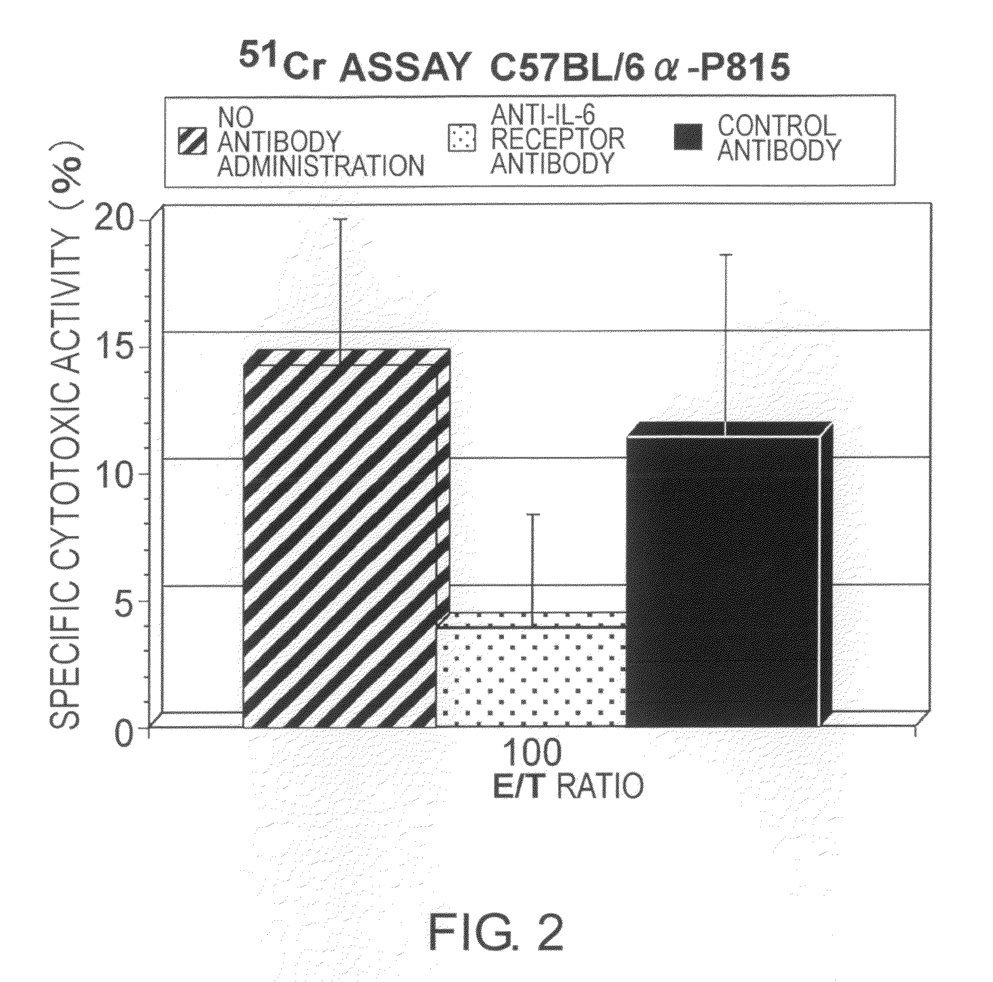 Methods for suppressing acute rejection of a heart transplant