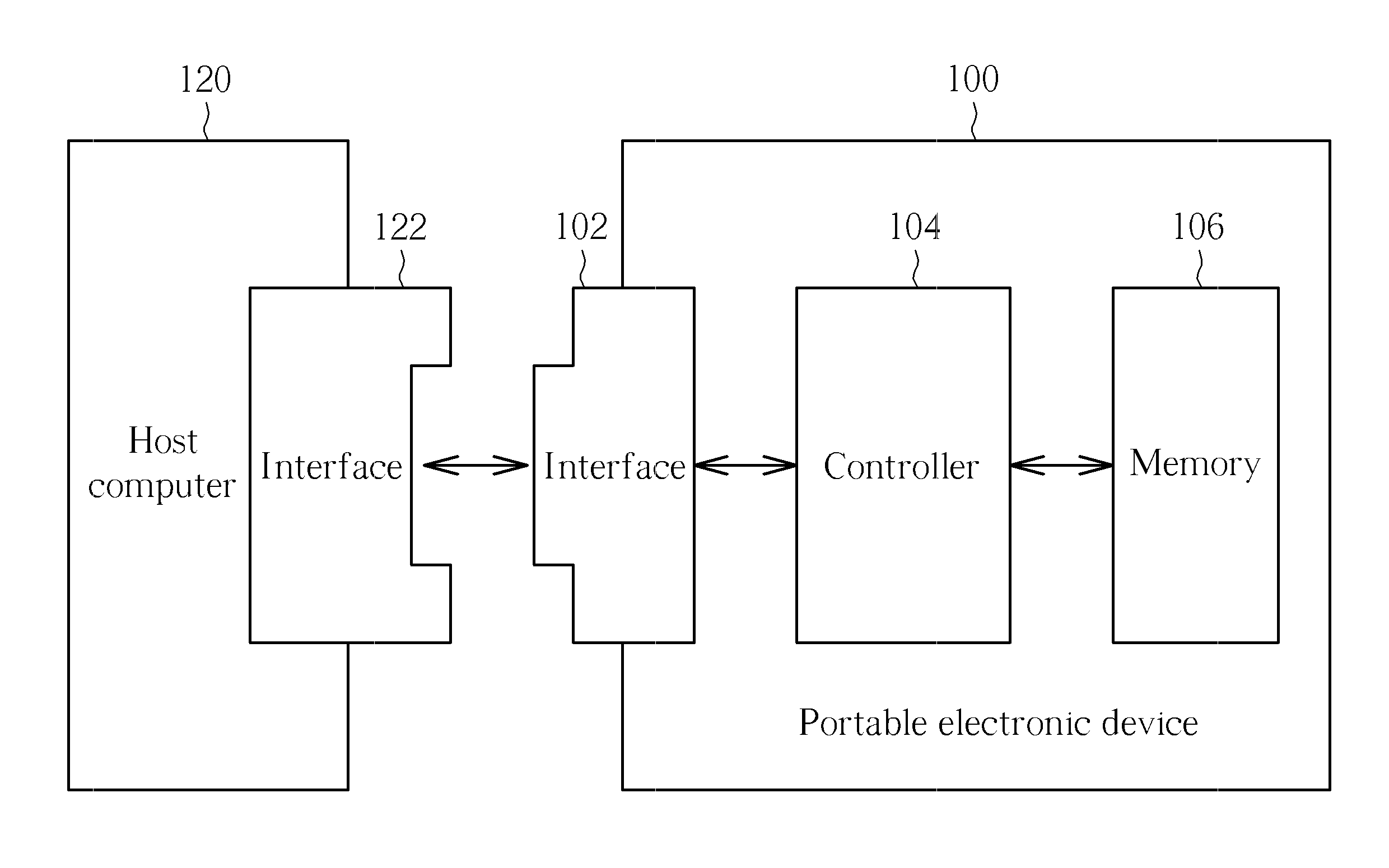 Method for accessing data stored in storage medium of electronic device