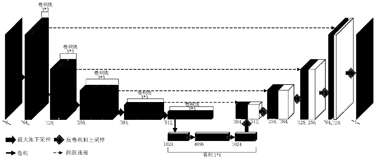 An image depth estimation method and system