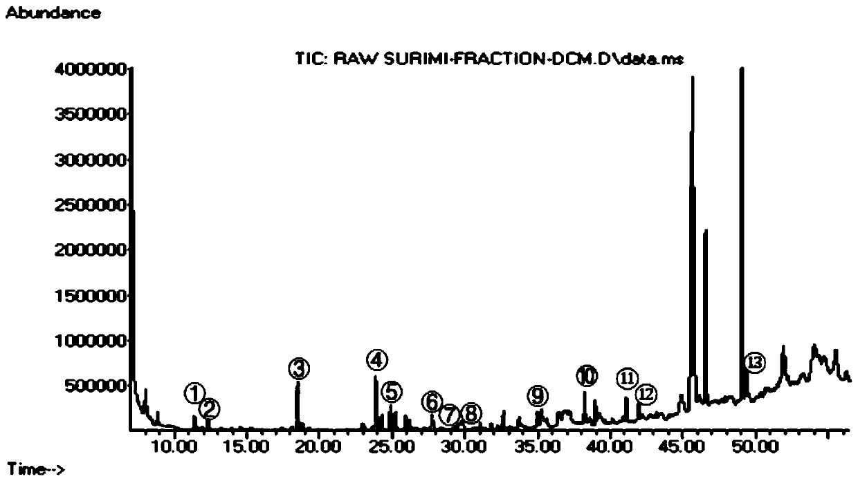 Sample treatment method for detecting volatile substances in minced fillet or products thereof and application thereof