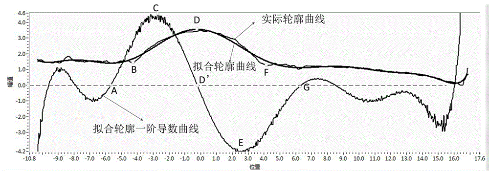 Weld appearance shape based on line laser scanning and surface defect detection method