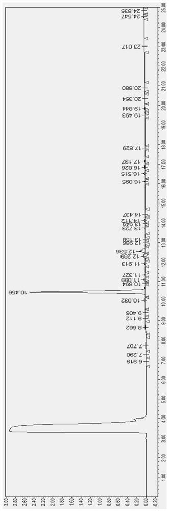 Preparation method of linaclotide