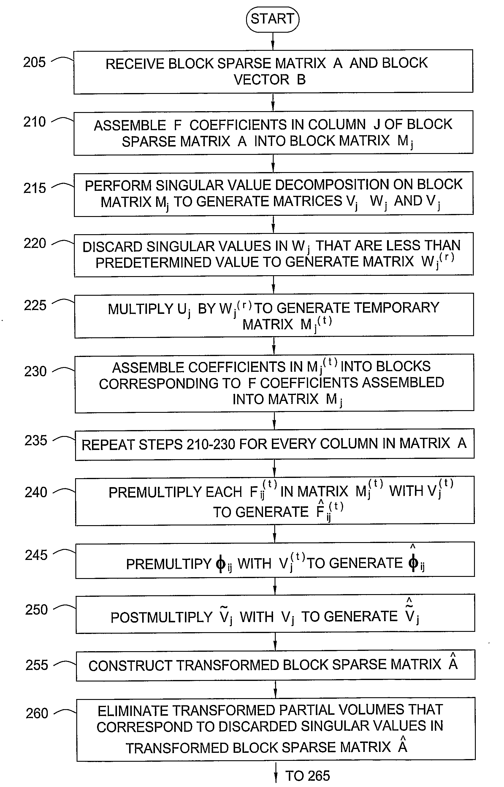 Method For Solving Implicit Reservoir Simulation Matrix