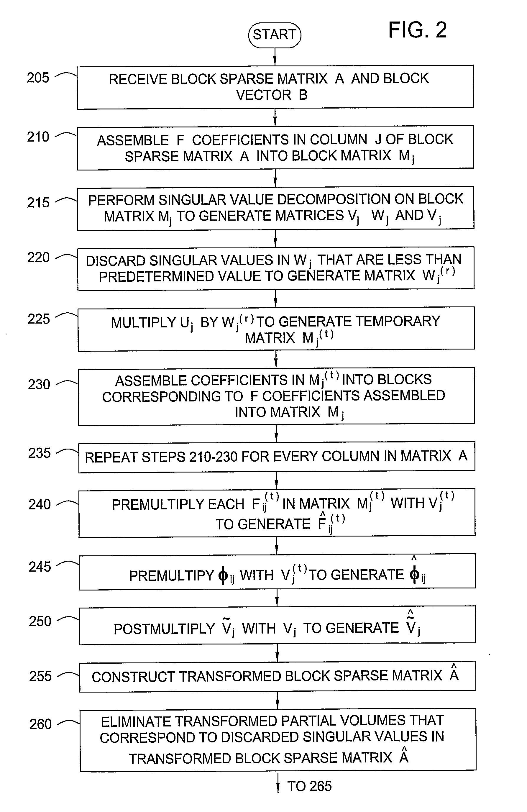 Method For Solving Implicit Reservoir Simulation Matrix