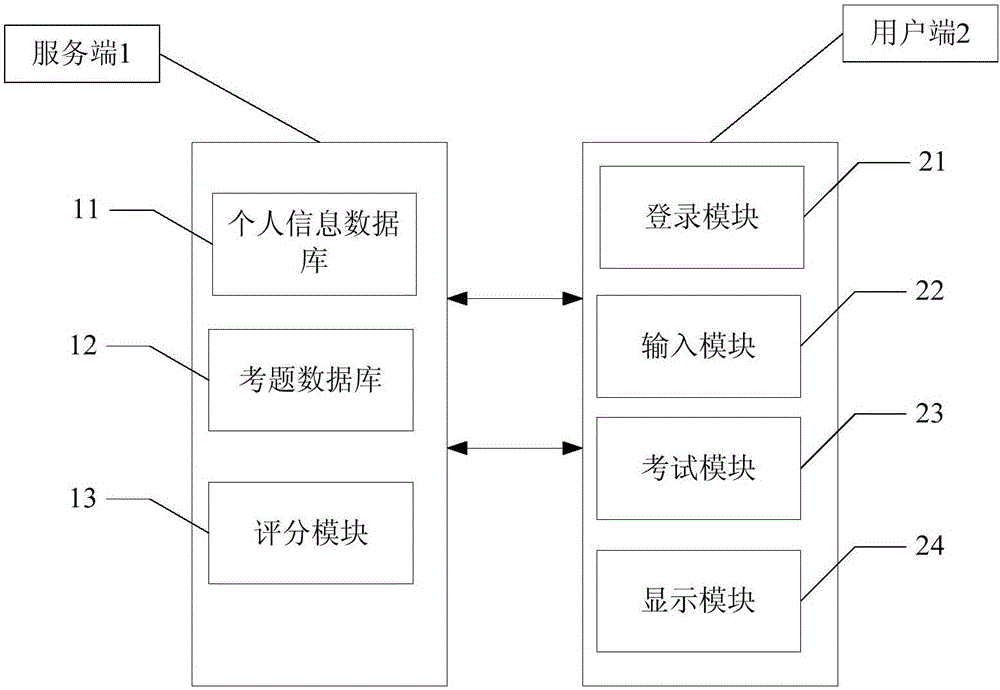 Exam and training system based on banking services