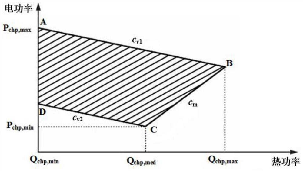 An optimization control method and system for an electric heat pump-heat and power combined system