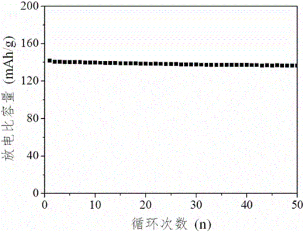 Water-based electrode binding agent and preparation method thereof