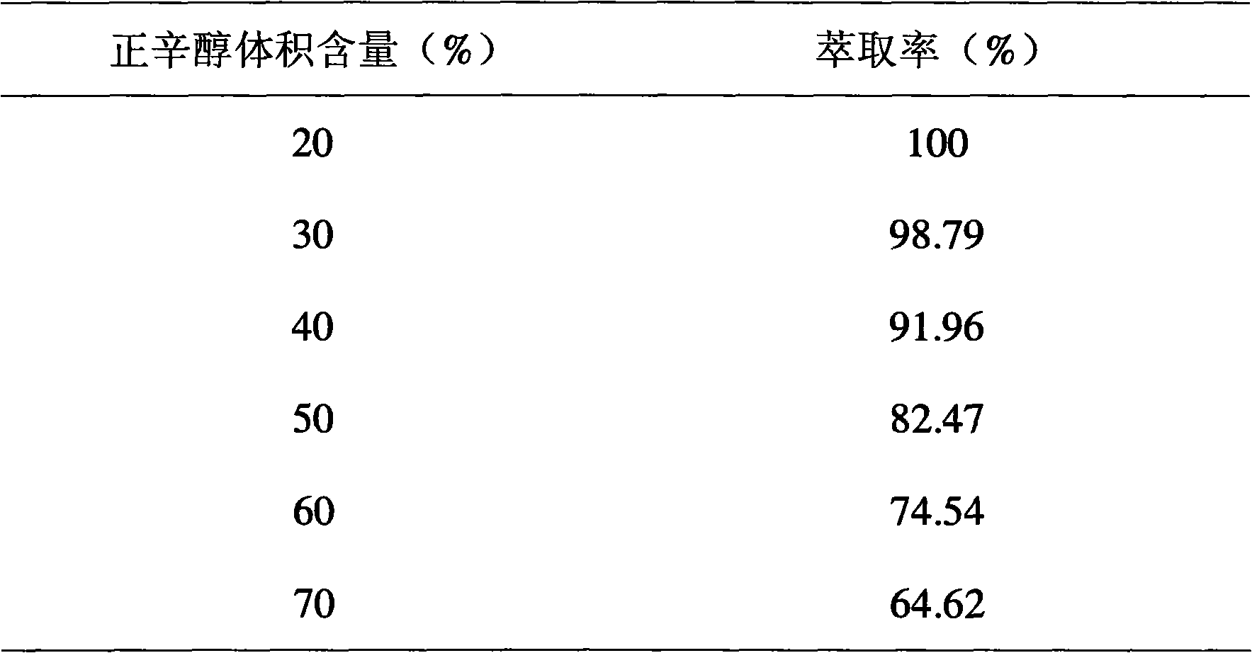 Iron extracting and removing method of aluminum sulfate solution