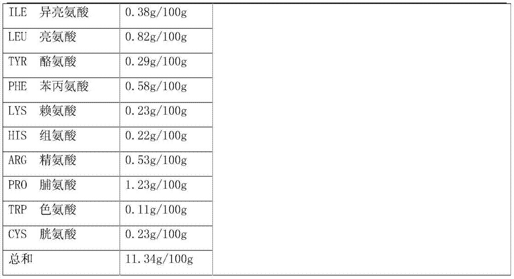 Nutritional healthcare noodle and preparation method thereof