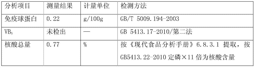 Nutritional healthcare noodle and preparation method thereof