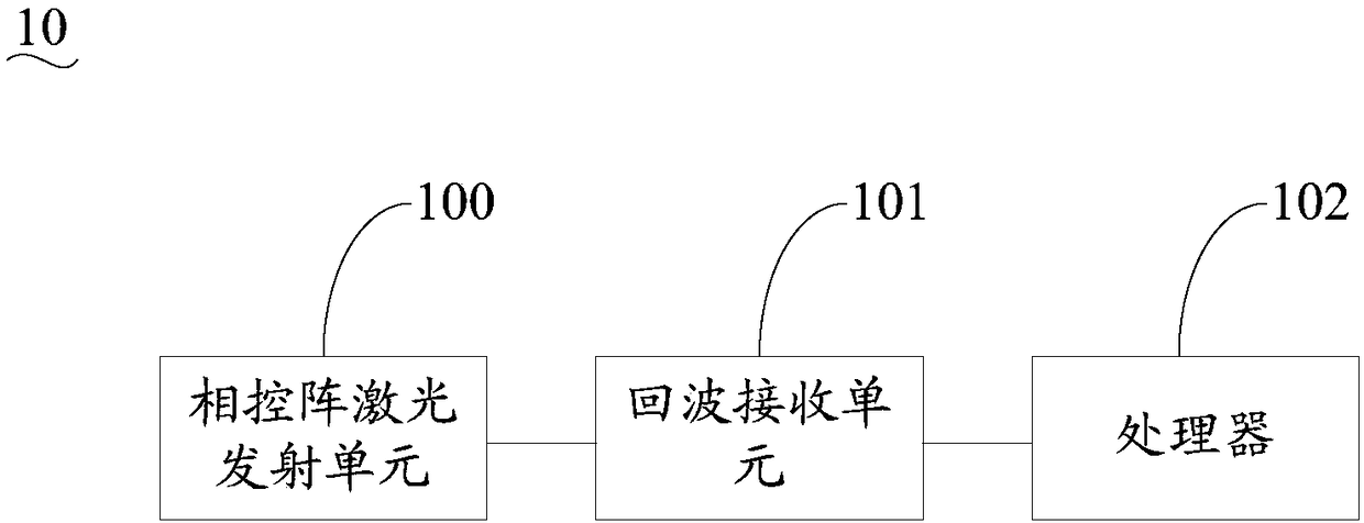 Laser radar and phased array laser emission unit thereof