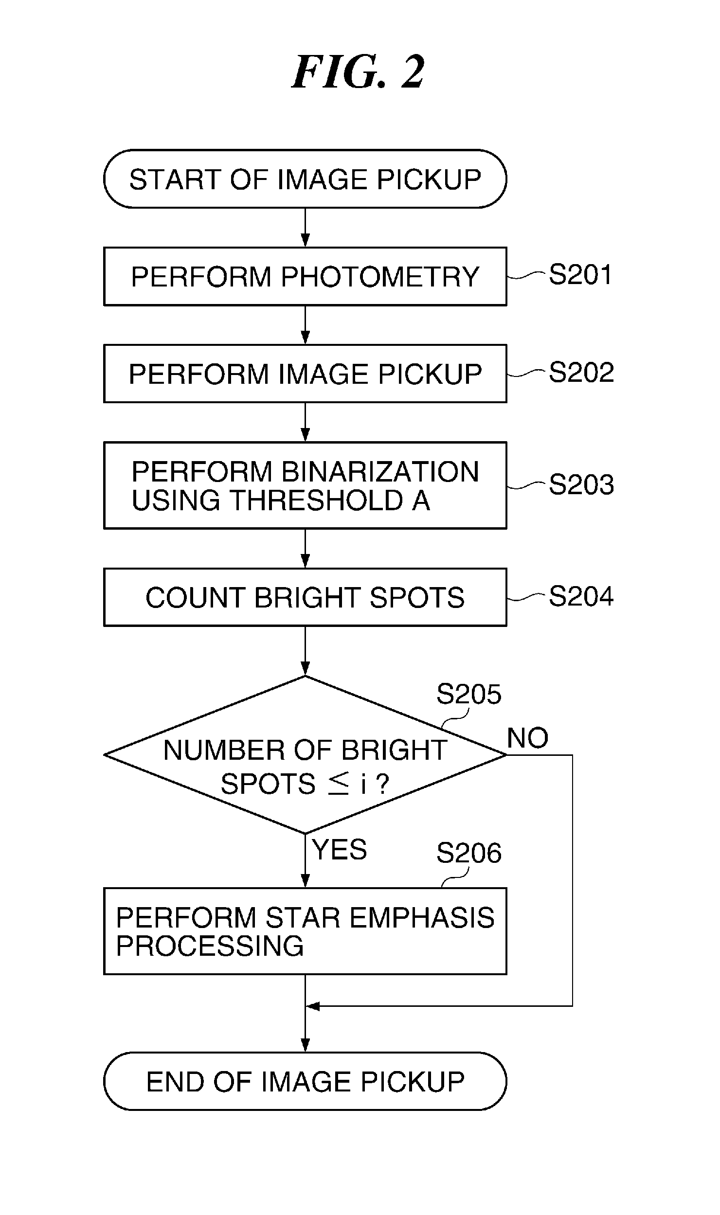 Image processing apparatus capable of properly emphasizing differences in brightness between bright spots, image processing method, and storage medium