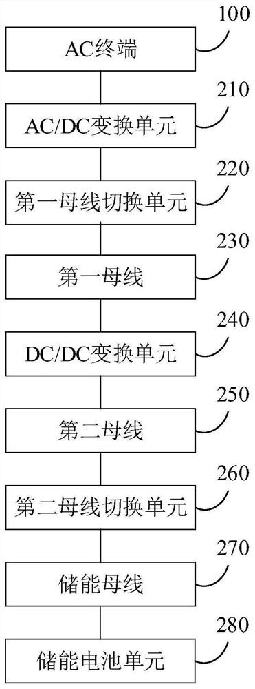 Mobile energy storage charging pile system