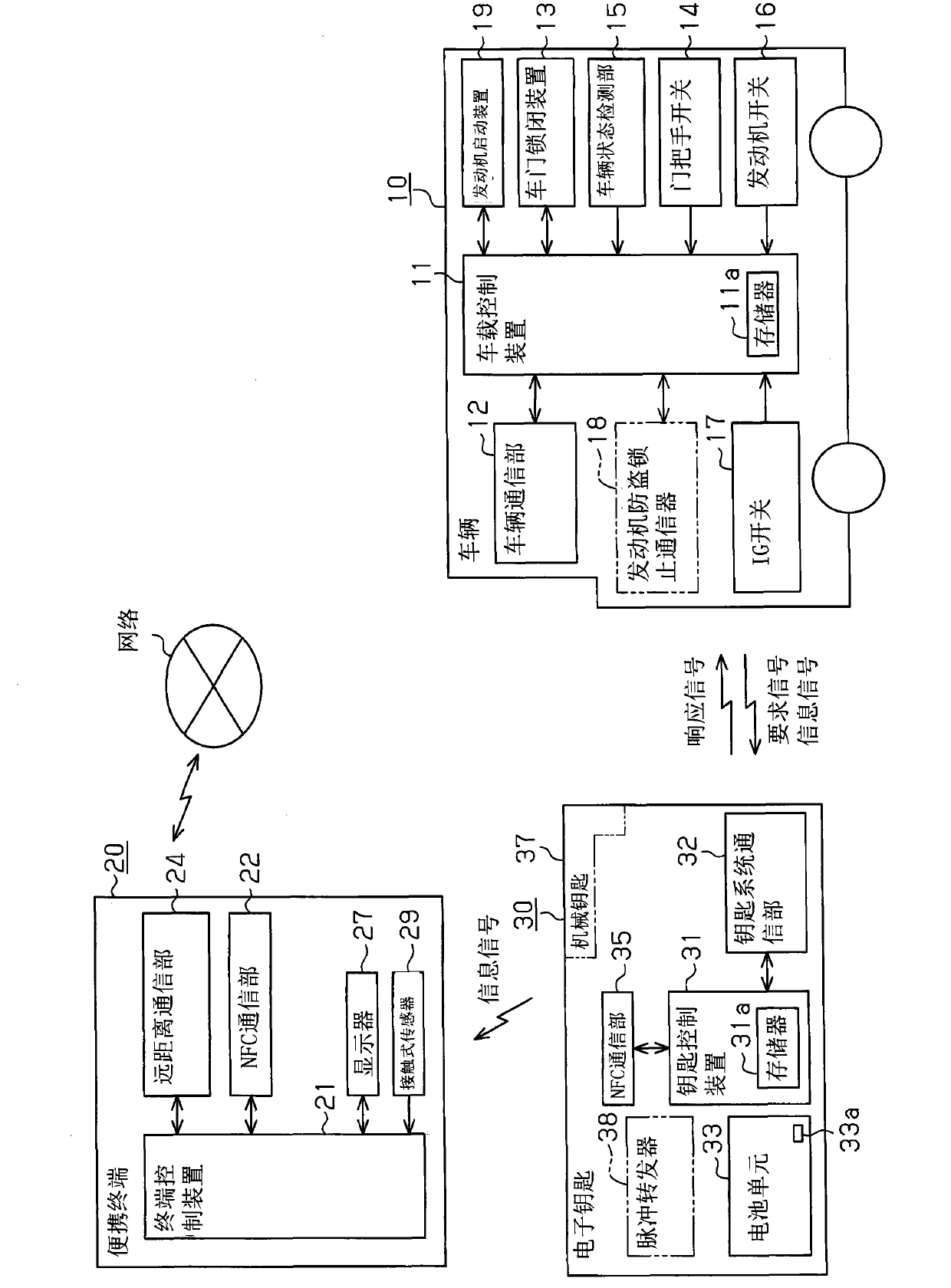 Wireless communication system