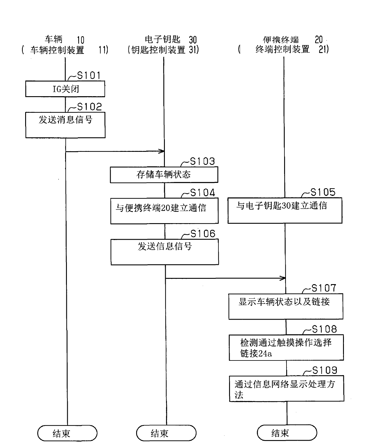 Wireless communication system