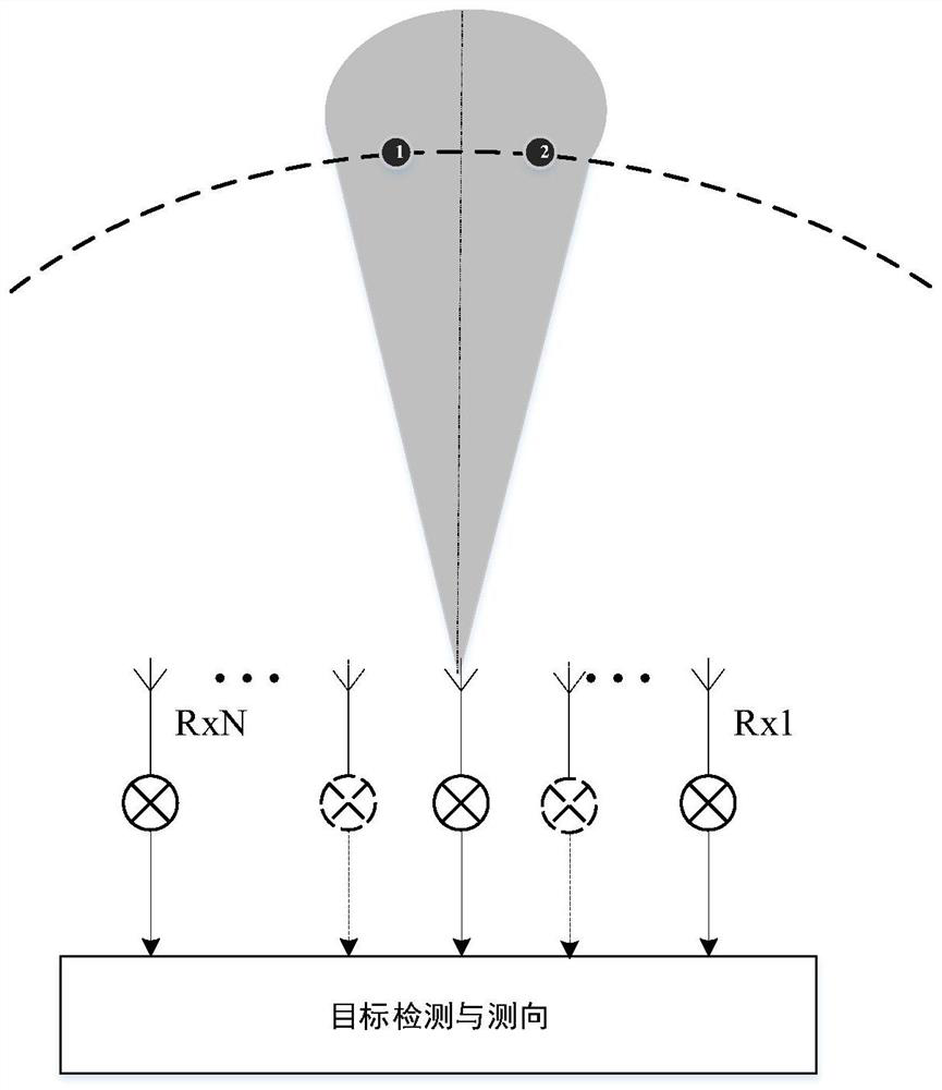 Single-pulse multi-target super-resolution angle measurement implementation method based on sparse array radar