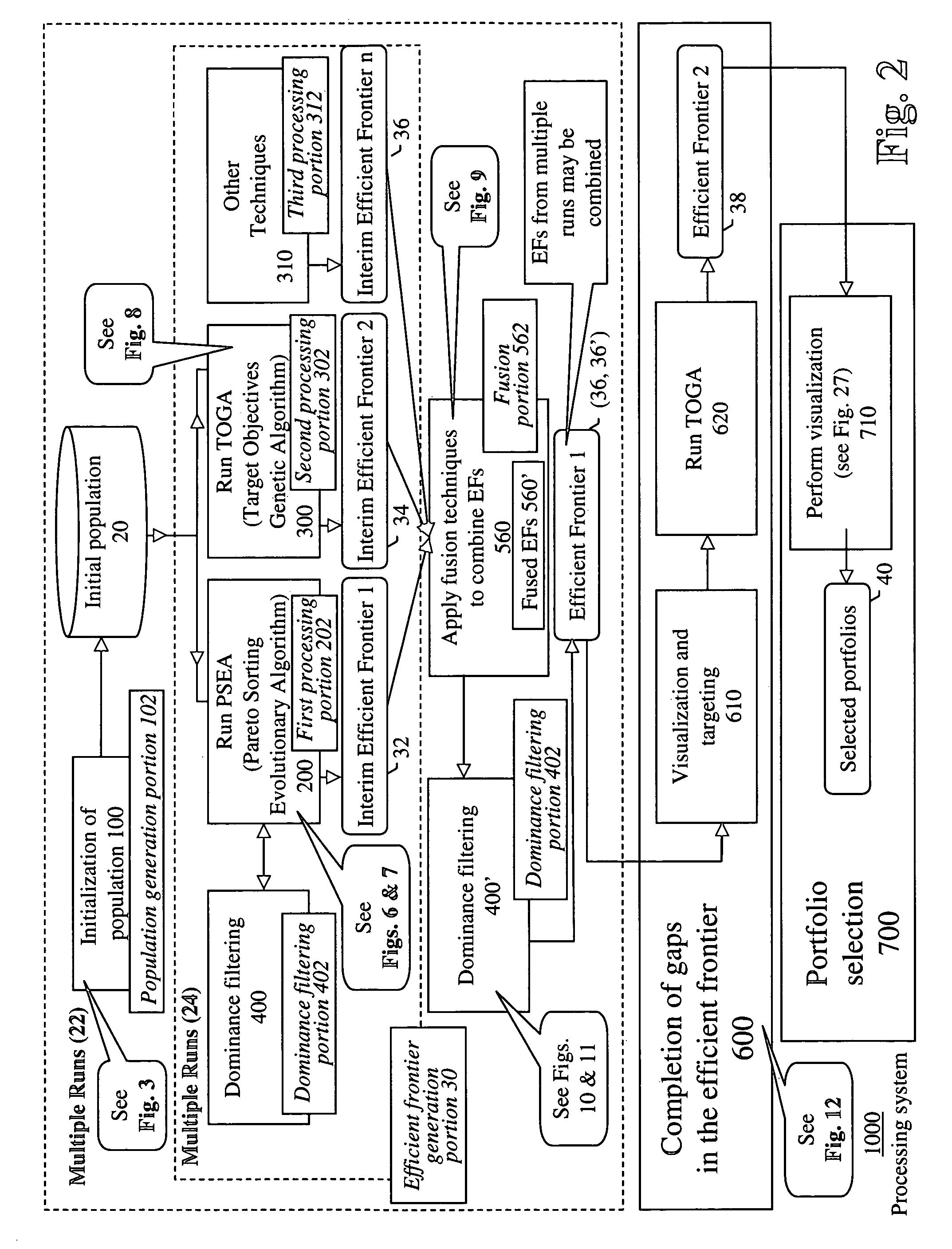 Systems and methods for multi-objective portfolio optimization