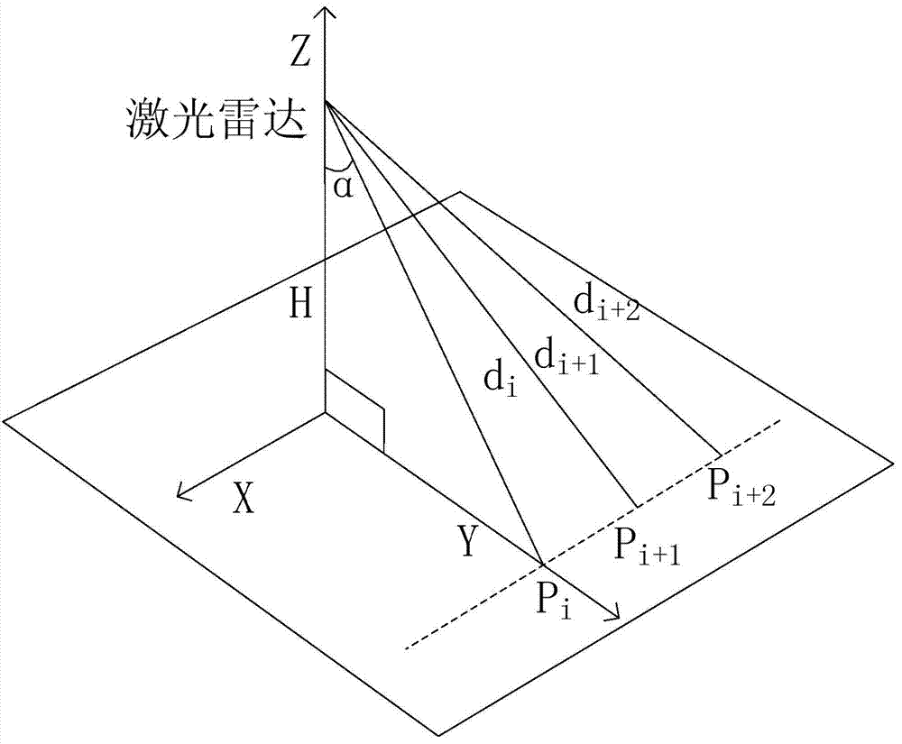 Drivable region detection method based on laser radar