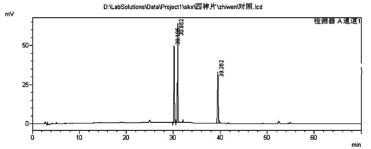 Method for establishing Sishen tablet fingerprint spectrum