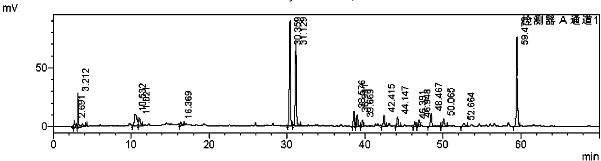 Method for establishing Sishen tablet fingerprint spectrum