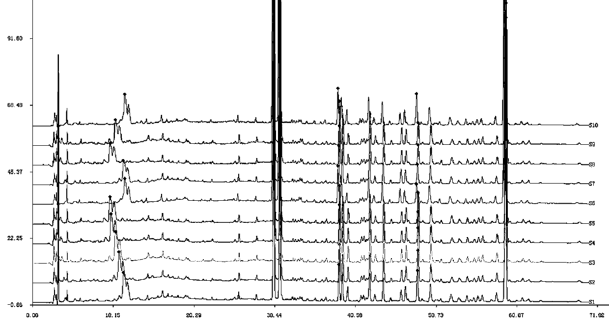 Method for establishing Sishen tablet fingerprint spectrum