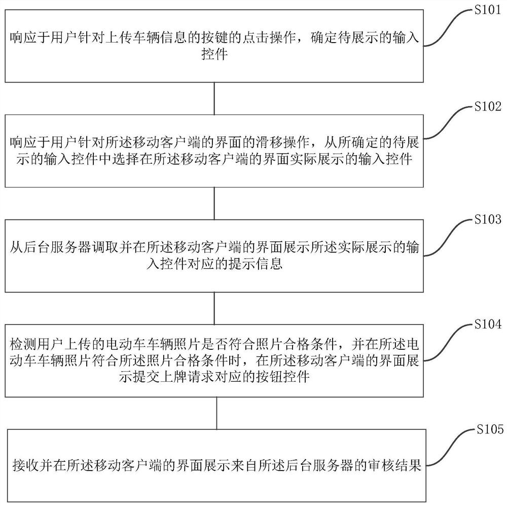 Internet license plate issuing method and system for electric vehicle