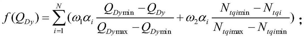 A dynamic reactive power planning method and related devices for a wind power access system