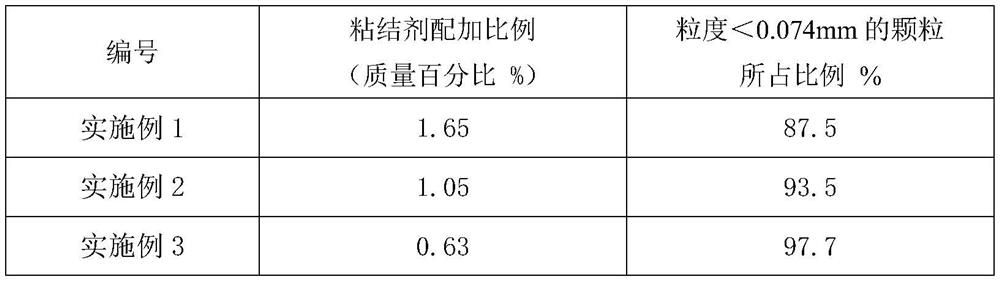 A kind of pellet iron-based composite binder and its preparation and use method