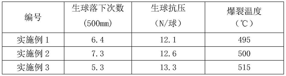 A kind of pellet iron-based composite binder and its preparation and use method