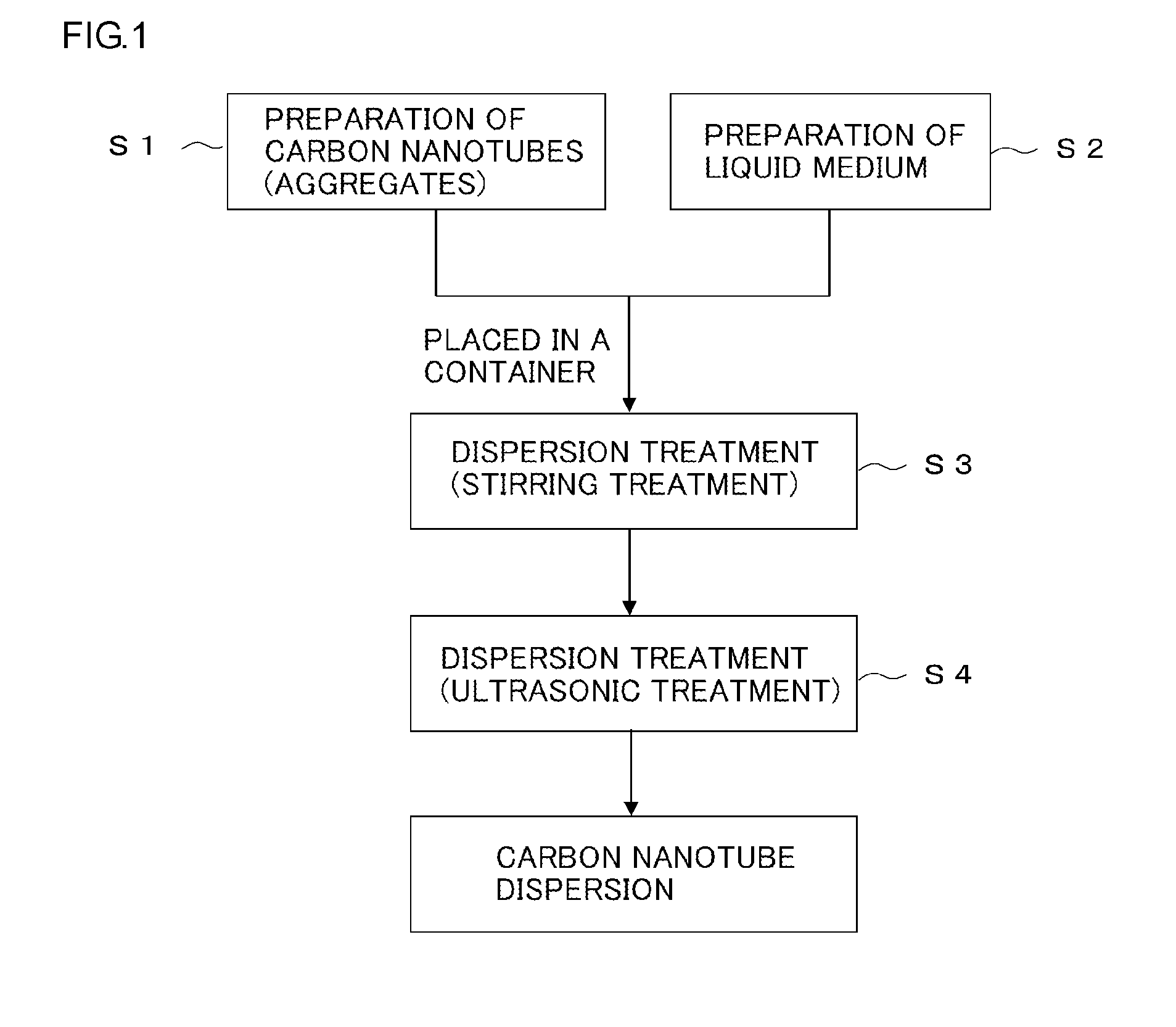 Carbon nanotube dispersion and utilization of same