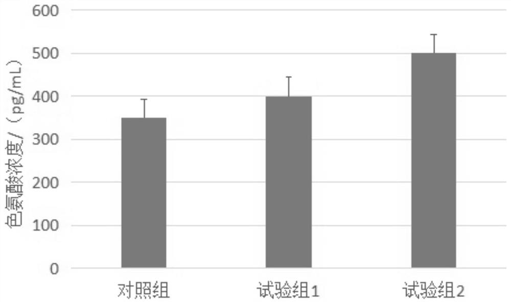 Bifidobacterium longum SF-B-27 and application thereof