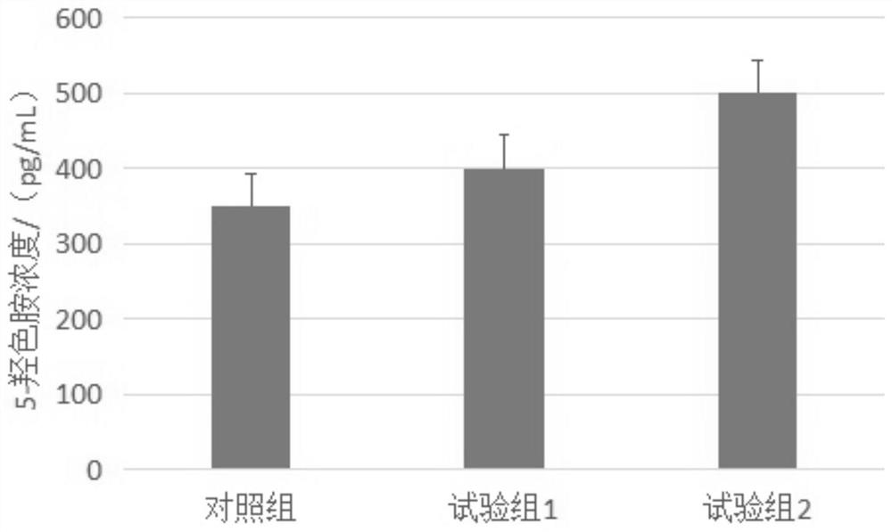 Bifidobacterium longum SF-B-27 and application thereof