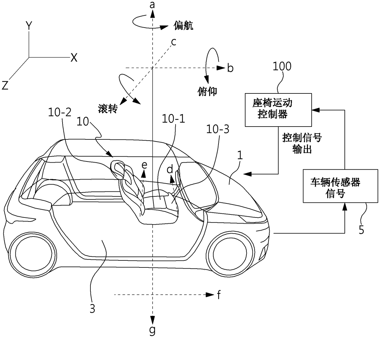 Gyro seat and vehicle including the same