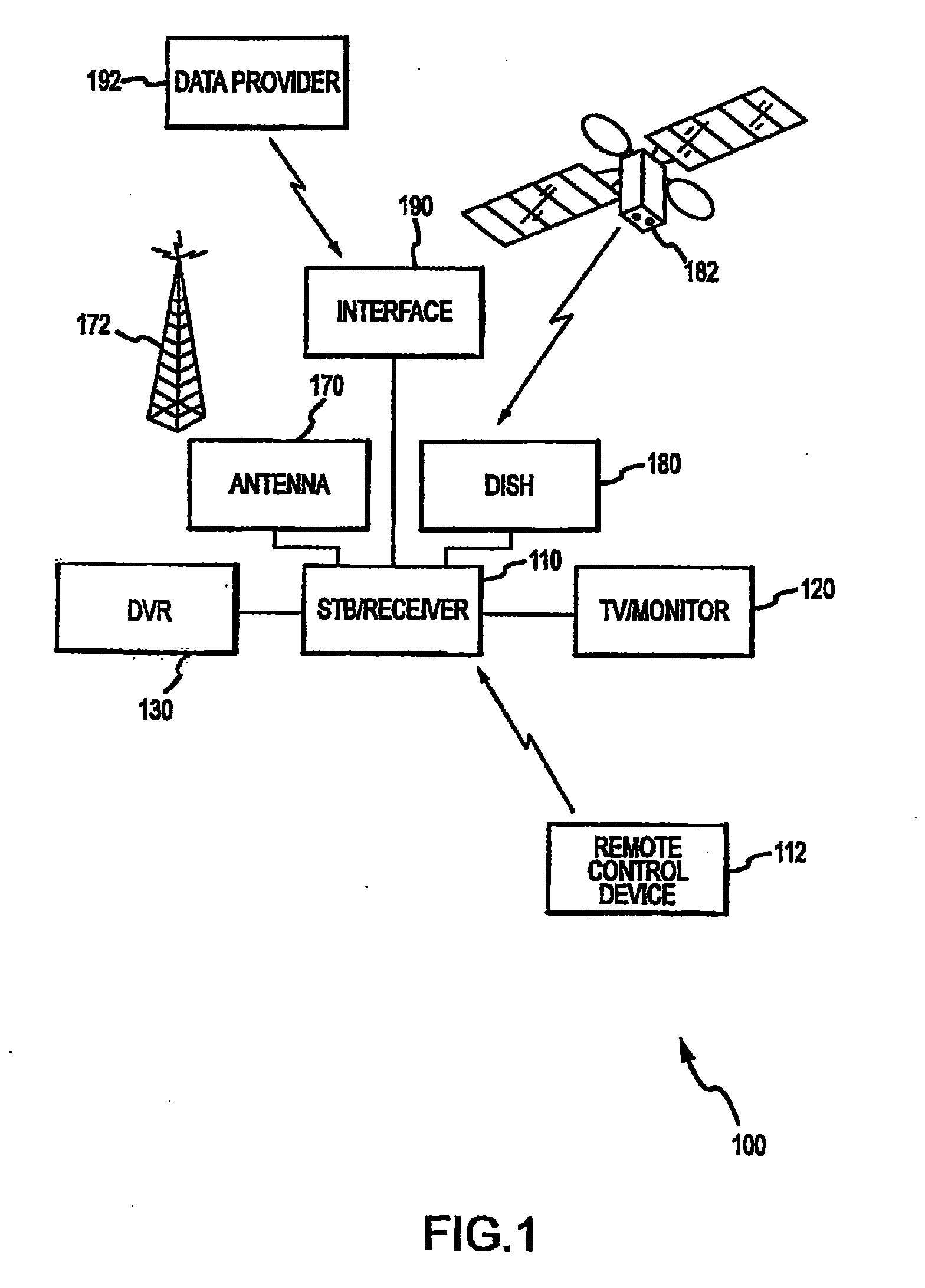 Systems and Methods for Television Receiving System Setup Including Terrestrial Transmitter Locating