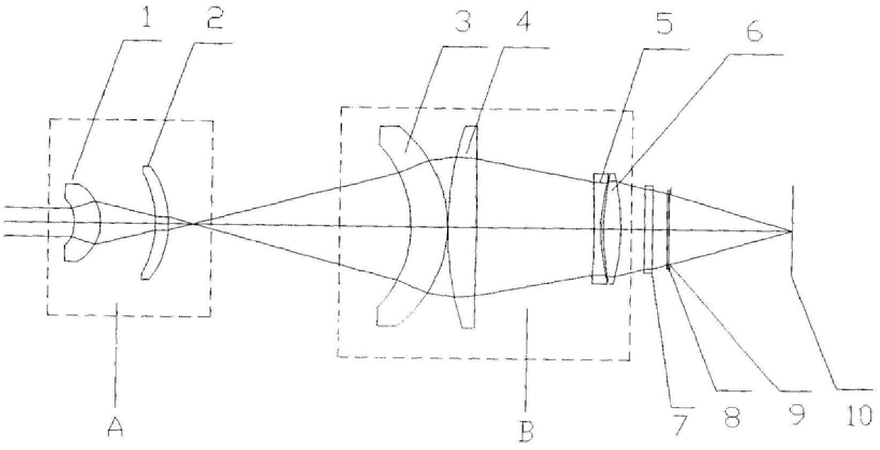 A large field of view mid-wave infrared optical athermalization system