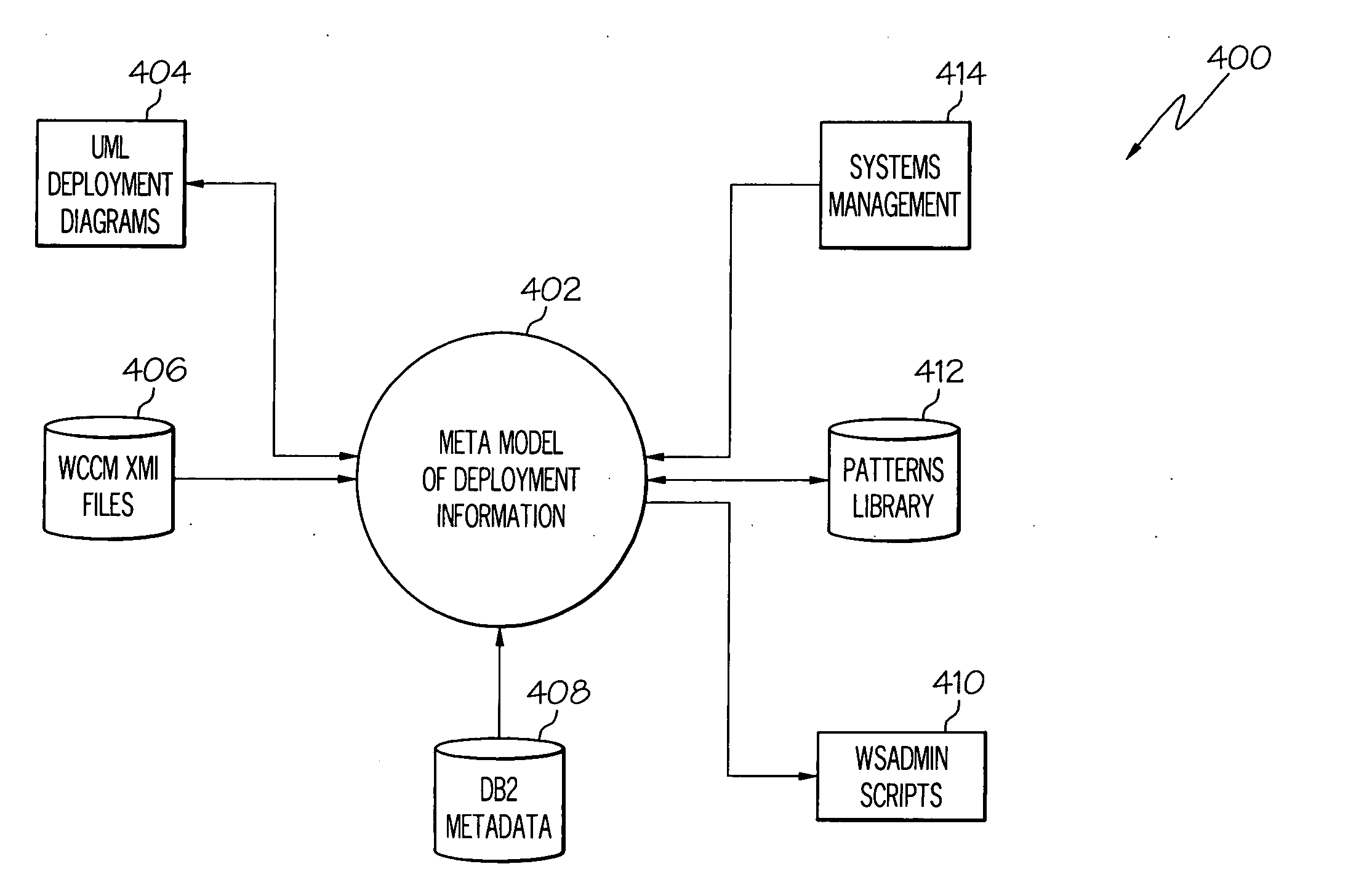 Model-driven software deployment in an application server