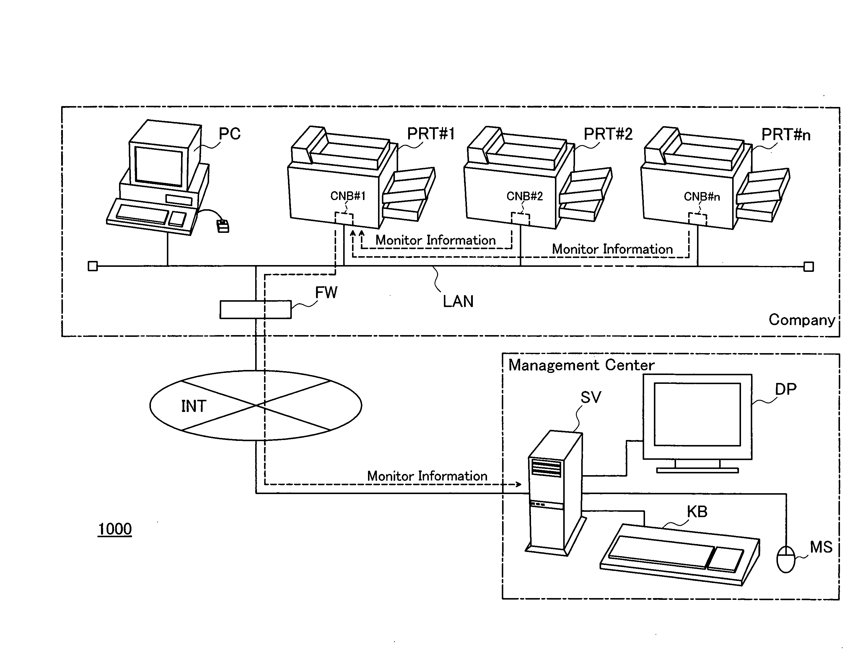 Monitor Control of Devices Connected to Network