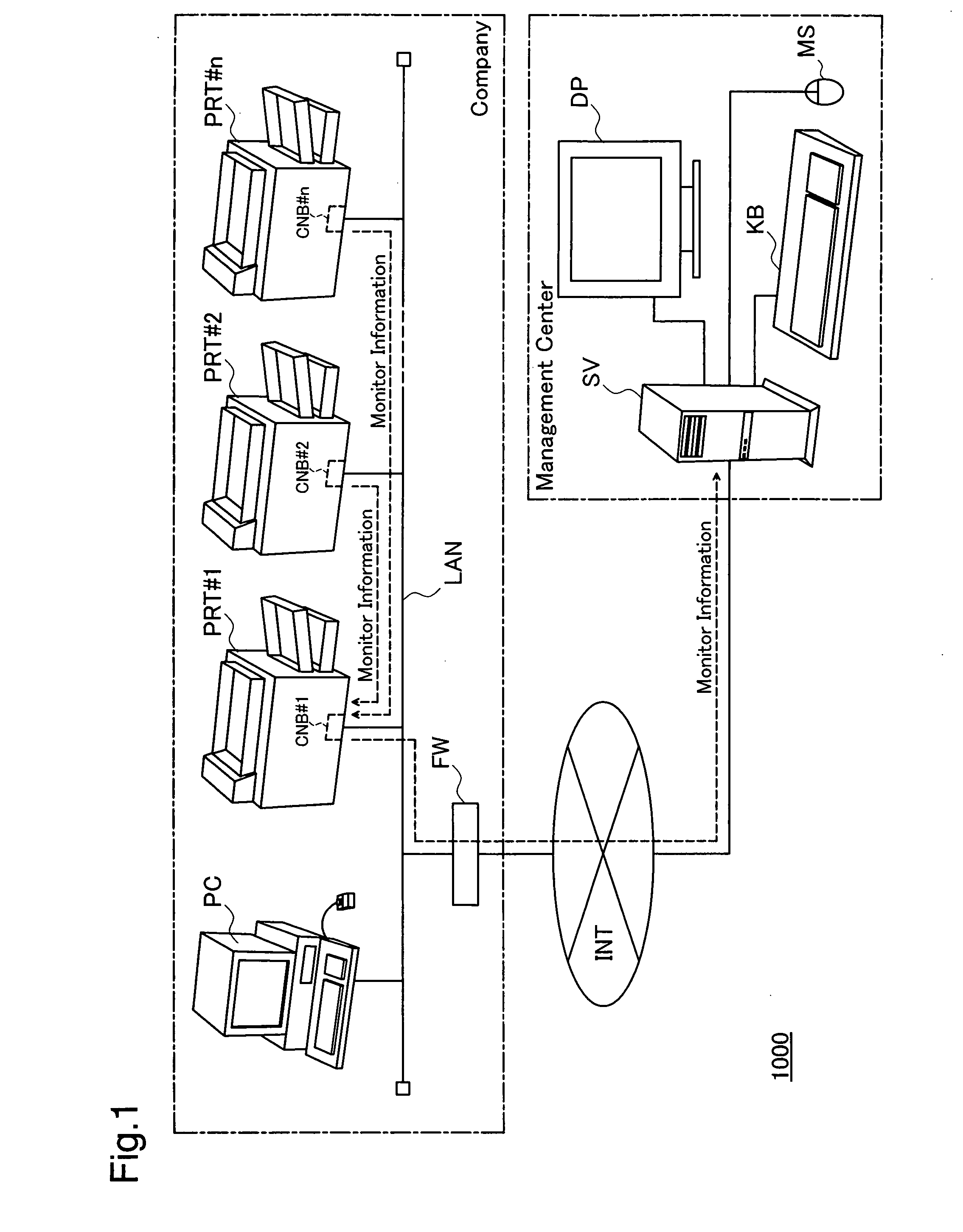 Monitor Control of Devices Connected to Network