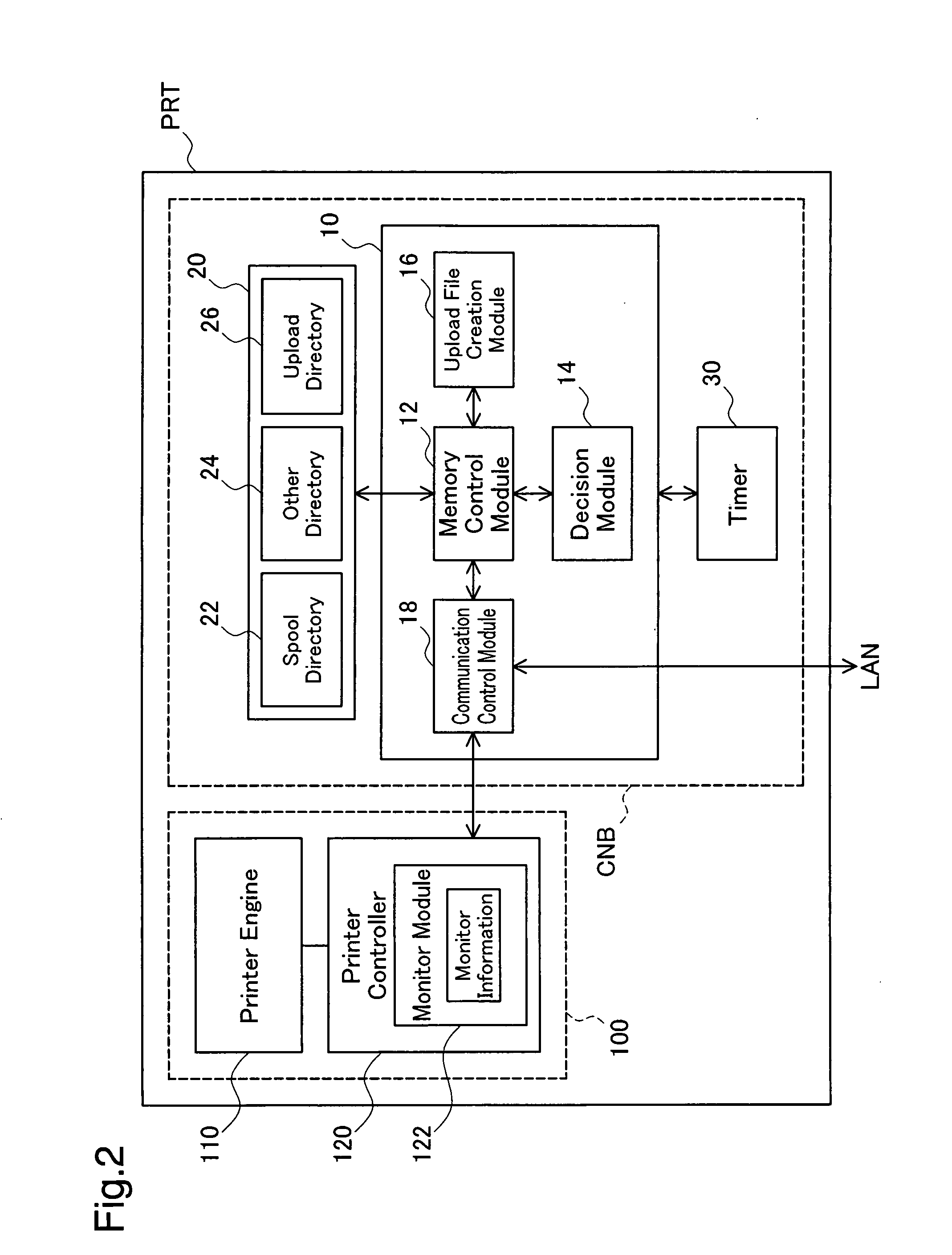 Monitor Control of Devices Connected to Network